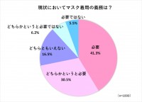 �y�ӎ������z�R���i�����Ґ����ł��}�X�N���p�K�{�g7���h�@����Ń}�X�N���p���g����h����g�ˑ��h��