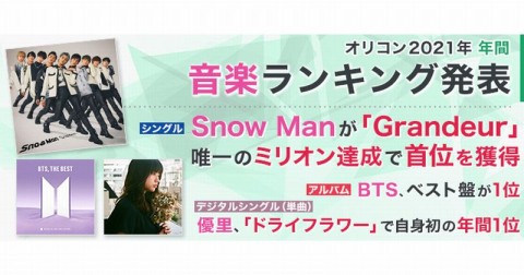 オリコン年間ランキング2021】Snow Man、唯一のミリオン達成で