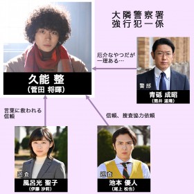 冬の新ドラマ一覧 22年1月スタート 注目の新ドラマ情報まとめ Oricon News