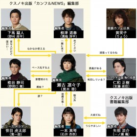 �w�S�V�b�v�x�L���X�g�E�o���҈ꗗ�A���֐}�y2022�N1���������z�^�w�S�V�b�v#�ޏ����m�肽���{���́����x