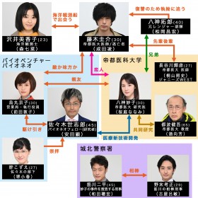 �w���S��F�x�L���X�g�E�o���҈ꗗ�A���֐}�y2022�N1���������z