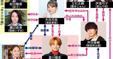 ファイトソング DVD BOX 清原果耶 間宮祥太朗 菊池風磨 窪塚愛流 莉子 814ZVjw3KZL._UF350,350_QL50_.jpg