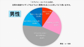 �y�ӎ������z���͂�w�C�N�����x�͎������H�@�u�j���̈玙�Q�����������ʎ��v�ɏ����̔����ȏオ�^��̐�