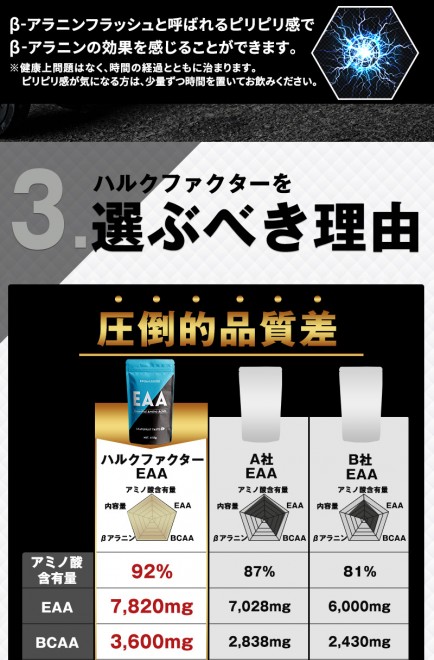 今週のプロテイン：EAA＜ハルクファクター＞【ジャスティス岩倉の毎週