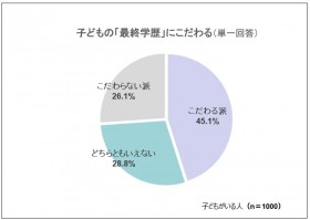 �y�ӎ������z�u��w�֍s���Ă����΂悩�����c�v�R���v���b�N�X�����e�A�q�ǂ����ǂ������H 