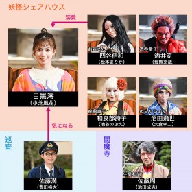 �w�d���V�F�A�n�E�X-�A���Ă������-�x�L���X�g�E�o���҈ꗗ�A���֐}�y2022�N4���������z