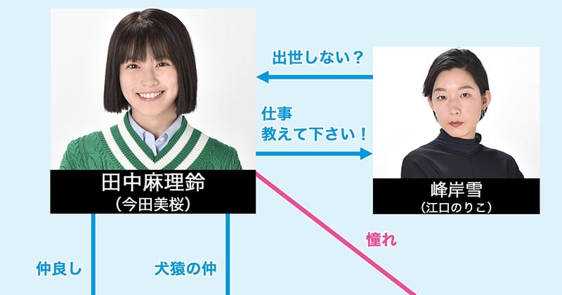 悪女 わる キャスト 出演者一覧 相関図 22年4月期放送 悪女 わる 働くのがカッコ悪いなんて誰が言った Oricon News