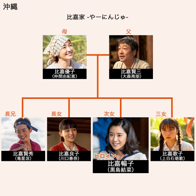 ���h���w���ނǂ�ǂ�x�L���X�g�E�o���҈ꗗ�A���֐}�y2022�N�O���A���e���r�����z