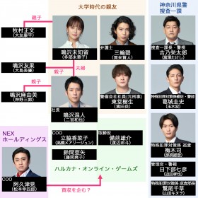 �w�}�C�t�@�~���[�x�L���X�g�E�o���҈ꗗ�A���֐}�y2022�N4���������z