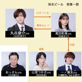 �y������z�w���̉����͂��������������!?�x�L���X�g�E�o���҈ꗗ�A���֐}�y2022�N4���������z