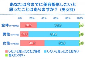 �y�ӎ������z���e���`�A�����̖�4�����u�������Ǝv�������Ƃ�����v�{�p���l�����p�[�c�́g�ځh��55.0��