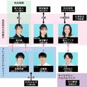 �y���}�W�z�w���Ȃ�āA�{�C�ł���Ăǂ�����́H�x�L���X�g�E�o���҈ꗗ�A���֐}�y2022�N4���������z