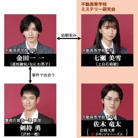 �w���c�ꏭ�N�̎�����x�L���X�g�E�o���҈ꗗ�A���֐}�y2022�N4���������z