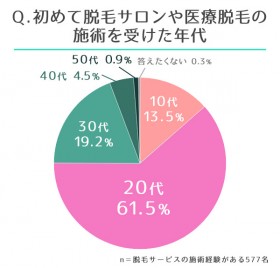 �����̈�ÒE�тւ̈ӎ��ɕω����A20��ł̌o���҂����������u�R���v���b�N�X�v���u���Z�v��