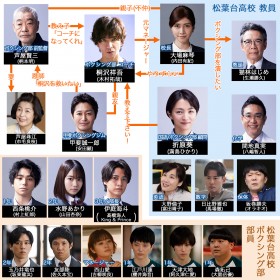 �w�����ւ�10�J�E���g�x�L���X�g�E�o��l���E�o���҈ꗗ�A���֐}�y2022�N4���������z