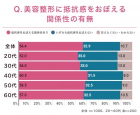 �y�ӎ������z���e���`�ւ̐���@���`�m��h�ł��u�g���̐l�Ԃɐ��`�������ƌ���ꂽ��ے�I�ɂȂ�v�Ƃ̈ӌ���