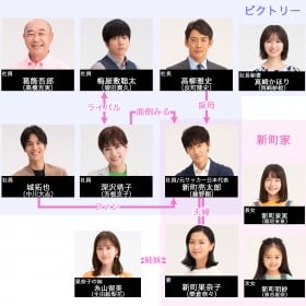 �w�I�[���h���[�L�[�x�L���X�g�E�o��l���E�o���҈ꗗ�A���֐}�y2022�N�Ċ������z