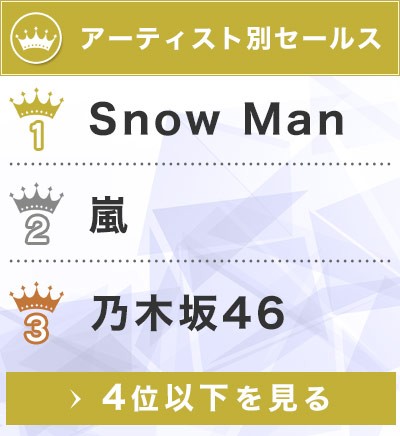 オリコン上半期ランキング2022】「アーティスト別セールス」Snow Manが男性アーティスト史上初の2年連続の首位 | ORICON NEWS