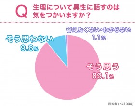 ���܂�9����̏������j���ɋC�������c�����ւ̗���i�܂ʎЉ�