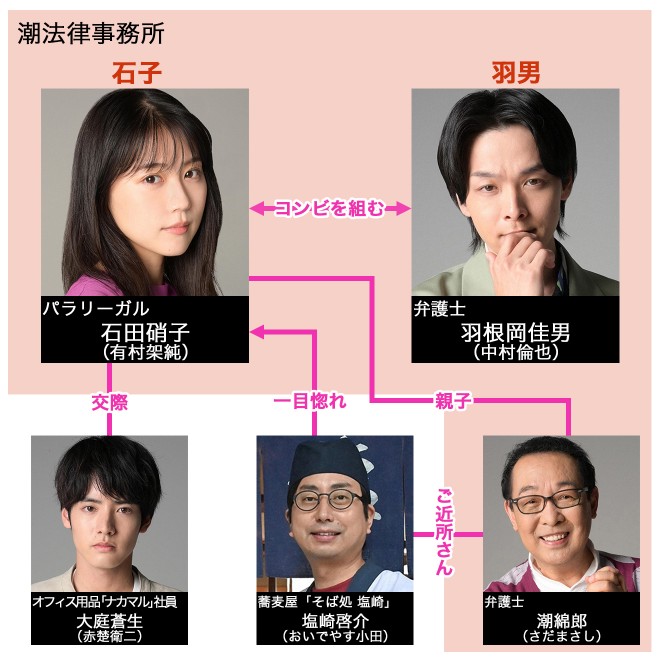 石子と羽男―そんなコトで訴えます？―』キャスト・登場人物・出演者一覧