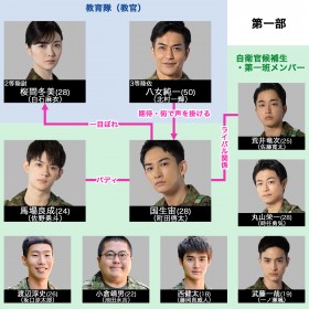 池田永吉 Oricon News