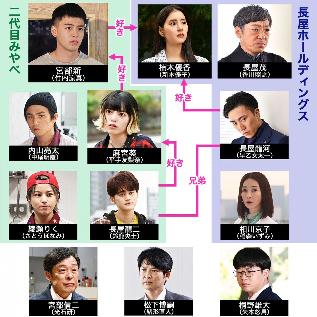 六本木クラス キャスト 登場人物 出演者一覧 相関図 22年7月期放送 Oricon News