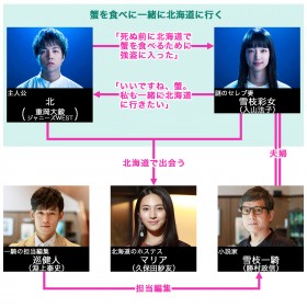 �w�Ꮧ�ƊI��H���x�L���X�g�E�o��l���E�o���҈ꗗ�A���֐}�y2022�N7���������z