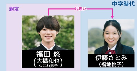 『消しゴムをくれた女子を好きになった。』キャスト・登場人物・出演者一覧、相関図【2022年7月期放送】