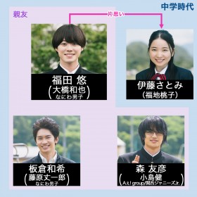 �w�����S�������ꂽ���q���D���ɂȂ����B�x�L���X�g�E�o��l���E�o���҈ꗗ�A���֐}�y2022�N7���������z