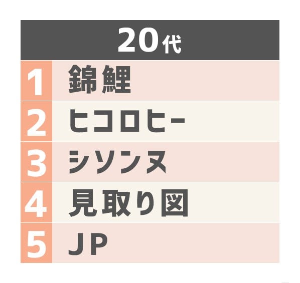 22年 上半期ブレイク芸人ランキング 2ページ目 Oricon News