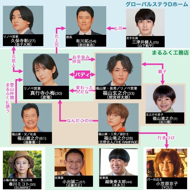 魔法のリノベ キャスト 登場人物 出演者一覧 相関図 22年7月期放送 Oricon News