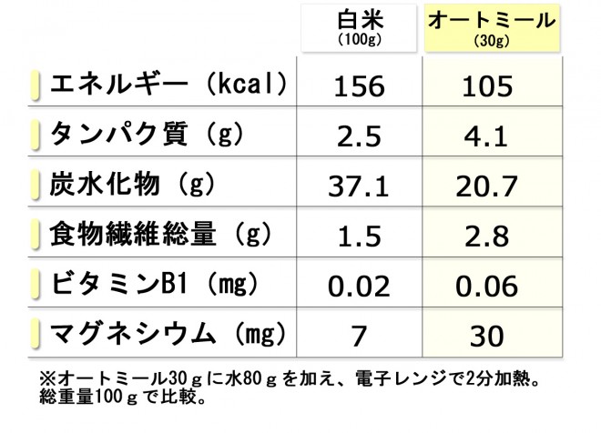 管理栄養士が教える！ダイエットの食事で気を付けることと食べていいものダメなもの | ORICON NEWS