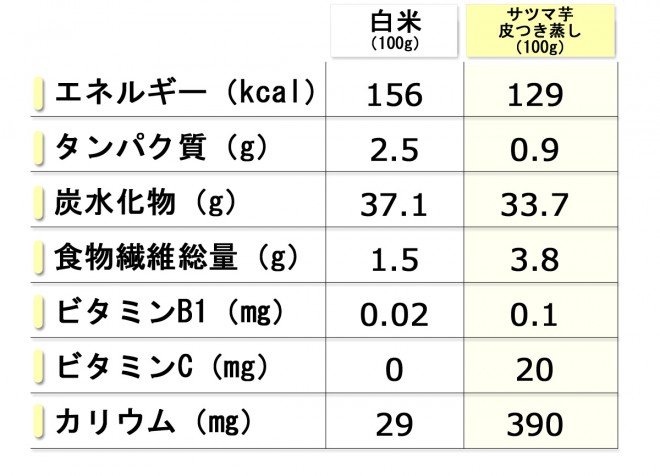 管理栄養士が教える！ダイエットの食事で気を付けることと食べていい