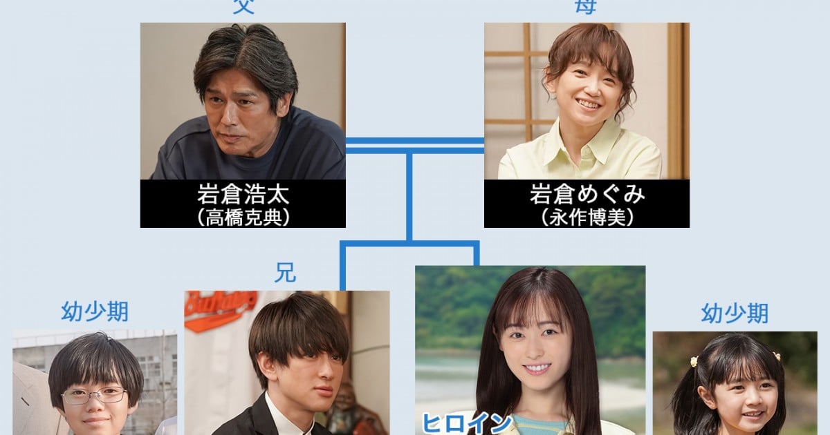 朝ドラ 舞いあがれ キャスト 出演者一覧 相関図 22年度後期連続テレビ小説 Oricon News