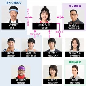 �w�t�@�[�X�g�y���M��!�x�L���X�g�E�o���҈ꗗ�A���֐}�y2022�N10���������z