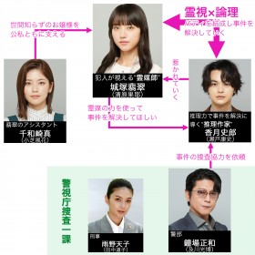 �w��}�T��E����Ő��x�L���X�g�E�o���҈ꗗ�A���֐}�y2022�N10���������z