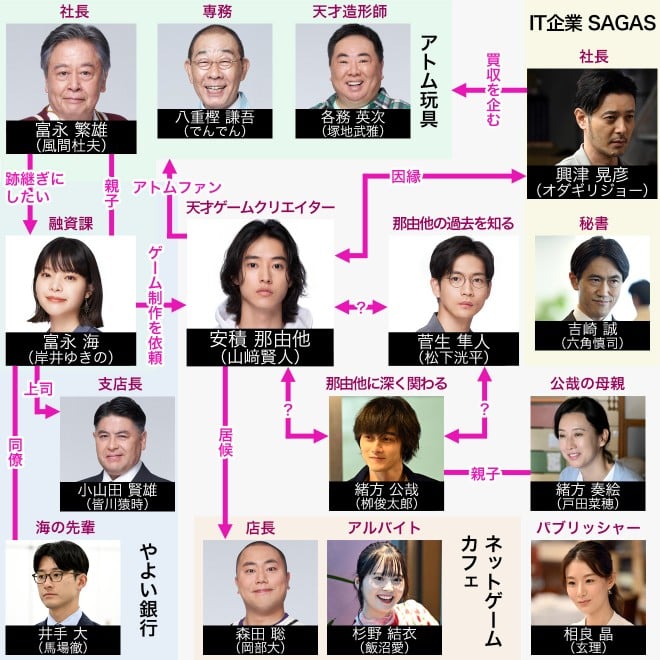 �w�A�g���̓�(��)�x�L���X�g�E�o���҈ꗗ�A���֐}�y2022�N10���������z