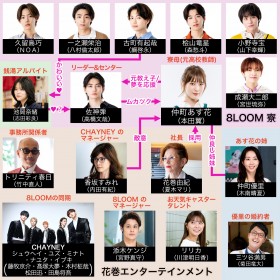 �w�N�̉ԂɂȂ�x�L���X�g�E�o���҈ꗗ�A���֐}�y2022�N10���������z