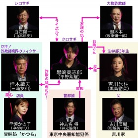 �w�N���T�M�x�L���X�g�E�o���҈ꗗ�A���֐}�y2022�N10���������z