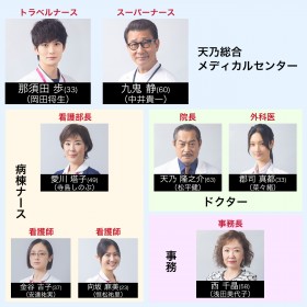 �w�U�E�g���x���i�[�X�x�L���X�g�E�o���҈ꗗ�A���֐}�y2022�N10���������z