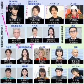 �wGet Ready!�x(�Q�b�g���f�B)�L���X�g�E�o���҈ꗗ�A���֐}�y2023�N1���������z