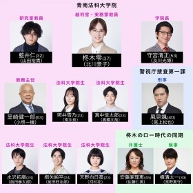 �w���_[�e�~�X]�̋����`���[�K���t�����`�x�L���X�g�E�o���҈ꗗ�A���֐}�y2023�N1���������z