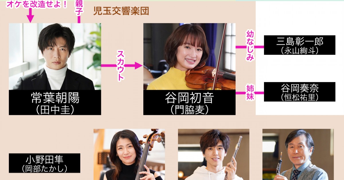 リバーサルオーケストラ キャスト 出演者一覧 相関図 23年1月期放送 Oricon News
