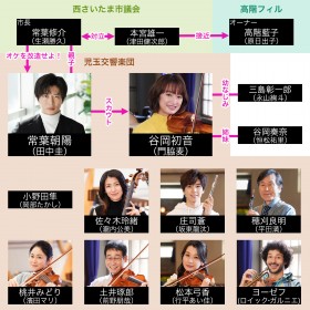 �w���o�[�T���I�[�P�X�g���x�L���X�g�E�o���҈ꗗ�A���֐}�y2023�N1���������z