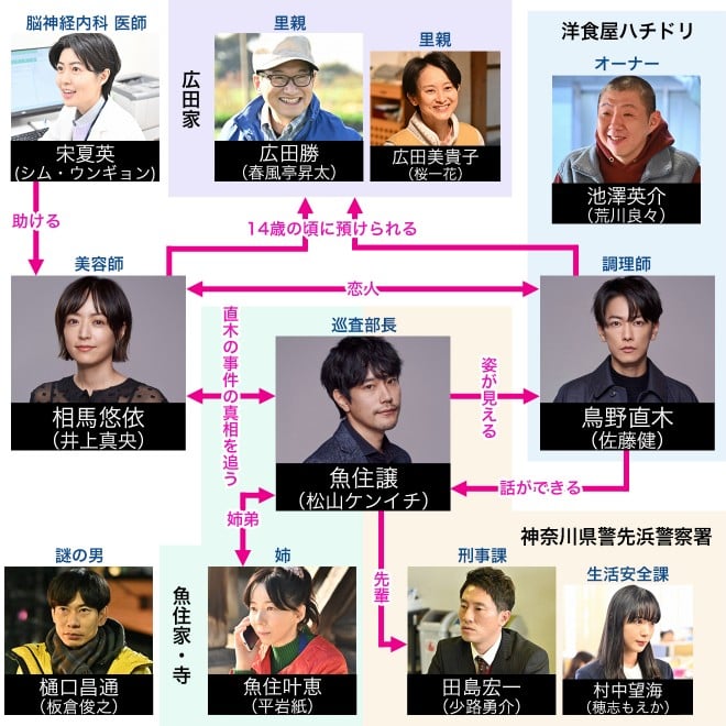 100万回 言えばよかった』キャスト・出演者一覧、相関図【2023年1月期