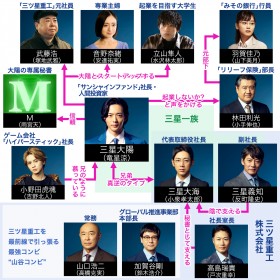 �w�X�^���hUP�X�^�[�g�x�L���X�g�E�o���҈ꗗ�A���֐}�y2023�N1���������z