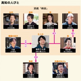 ���h���w���܂�x�L���X�g�E�o���҈ꗗ�A���֐}�y2023�N�x�O���A���e���r�����z