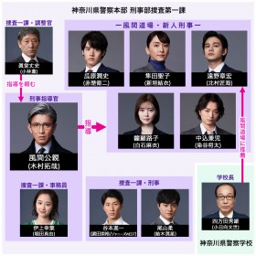 �w���Ԍ��e-����0-�x�L���X�g�E�o���҈ꗗ�A���֐}�y2023�N4���������z