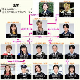 �w�y���f�B���O�g���C���\8��23���A���� �N�Ɓx�L���X�g�E�o���҈ꗗ�A���֐}�y2023�N4���������z