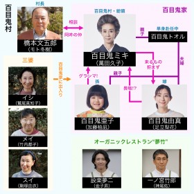 �w�O�����}�̗J�T�x�L���X�g�E�o���҈ꗗ�A���֐}�y2023�N4���������z